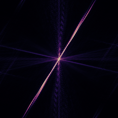 Спектр Фурье (2D) · контуры